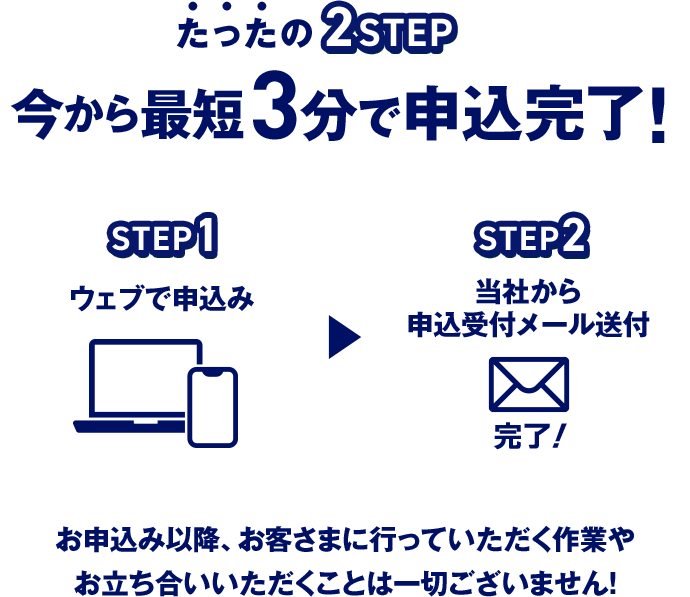 たったの2STEP 今から最短3分で申し込み完了