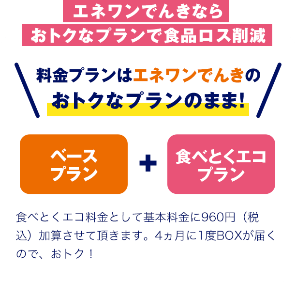 エネワンでんきならおトクなプランで食品ロス削減