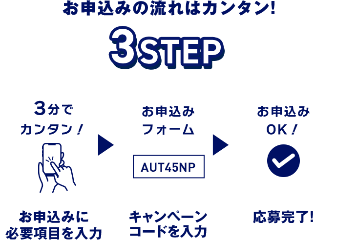 お申込みに必要項目を入力 キャンペーンコードを確認画面で入力 応募完了!