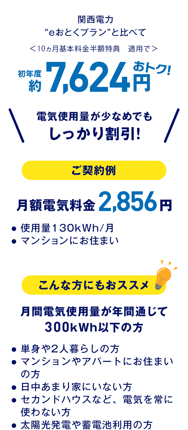 エネワンハッピー詳細