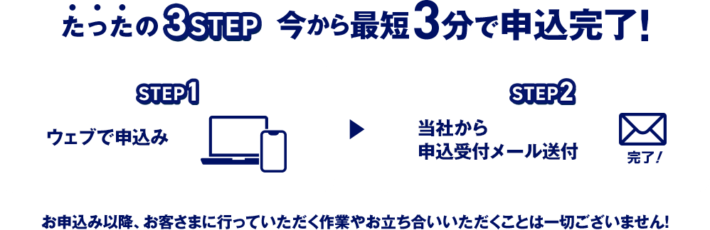 たったの3STEP 今から最短3分で申し込み完了