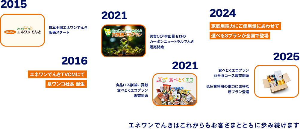 エネワンでんきはこれからもお客さまとともに歩み続けます。
