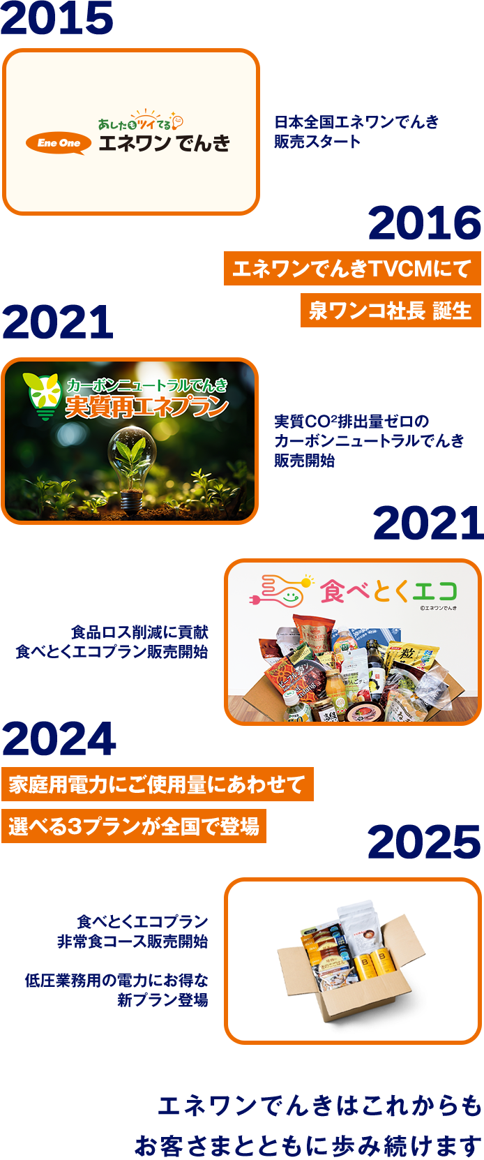 エネワンでんきはこれからもお客さまとともに歩み続けます。