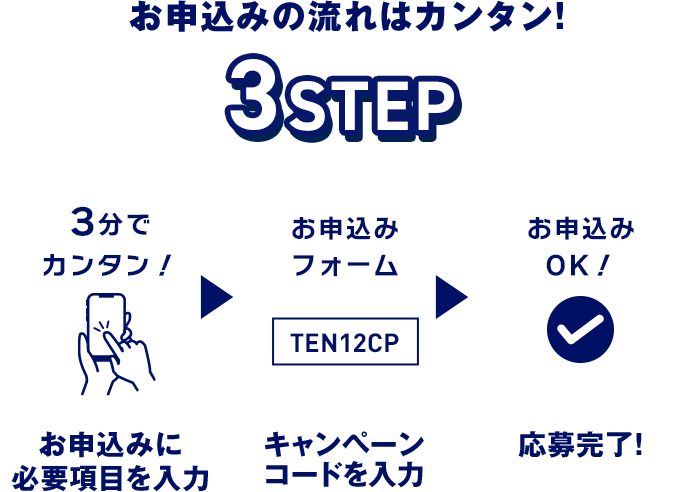 お申込みに必要項目を入力 キャンペーンコードを確認画面で入力 応募完了!