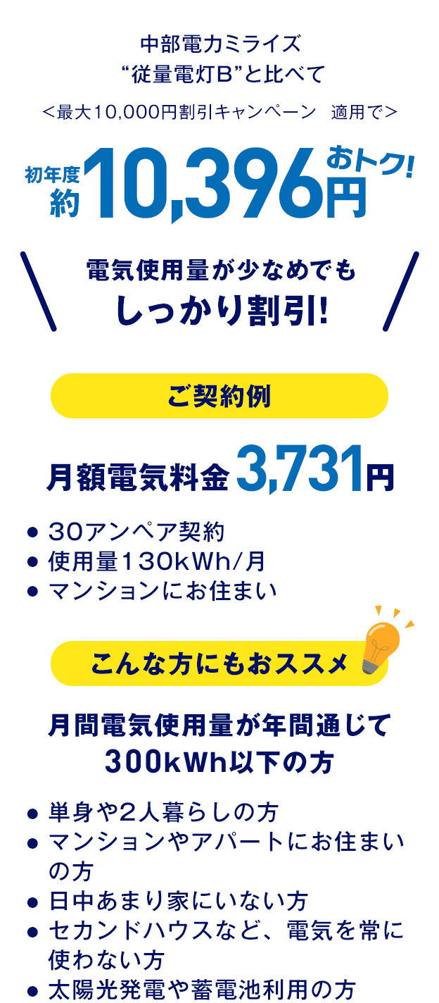 エネワンハッピー詳細