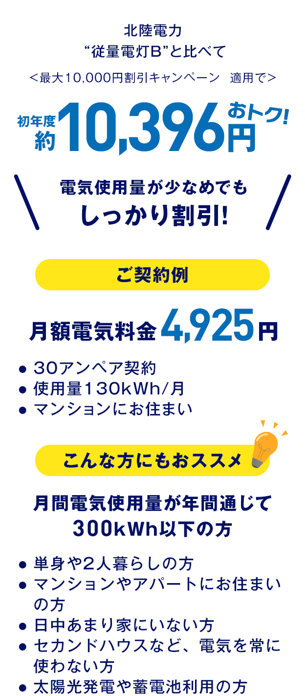 エネワンハッピー詳細