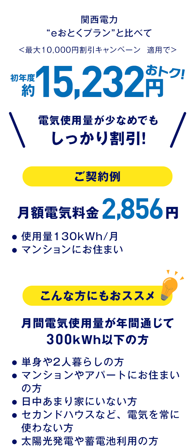 エネワンハッピー詳細