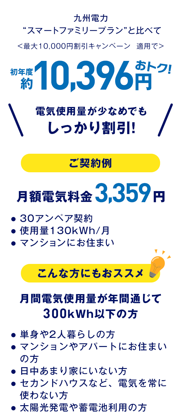 エネワンハッピー詳細