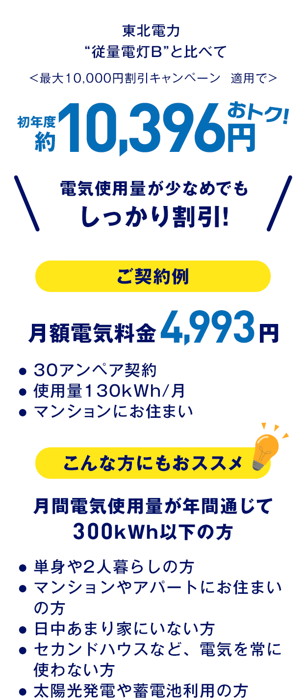 エネワンハッピー詳細