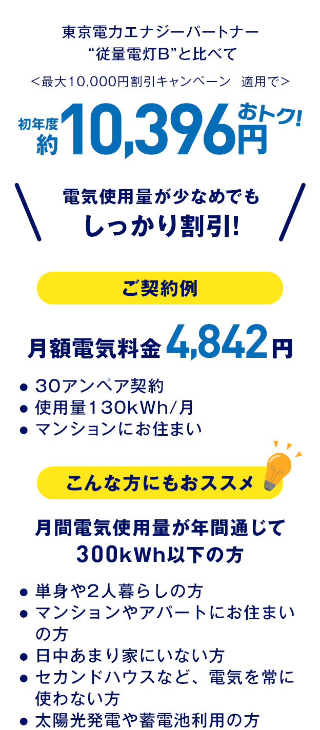 エネワンハッピー詳細