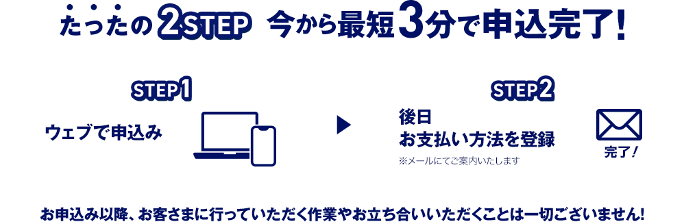 たったの2STEP 今から最短3分で申し込み完了