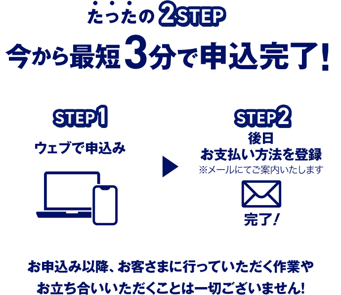 たったの2STEP 今から最短3分で申し込み完了