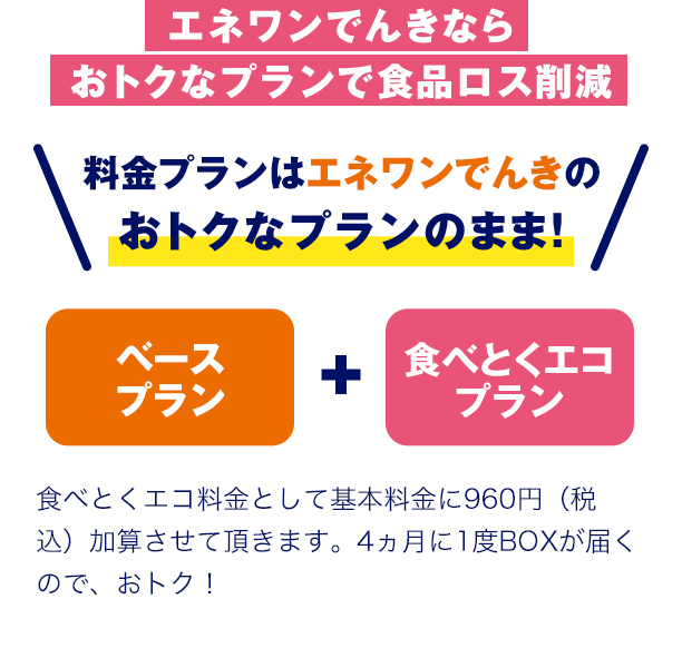 エネワンでんきならおトクなプランで食品ロス削減