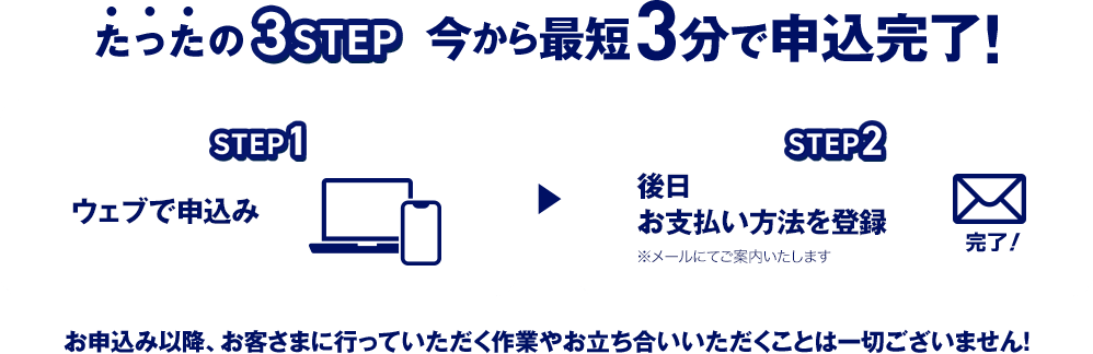 たったの3STEP 今から最短3分で申し込み完了