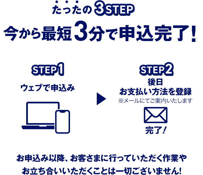 たったの3STEP 今から最短3分で申し込み完了