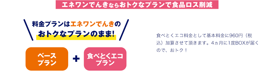 エネワンでんきならおトクなプランで食品ロス削減